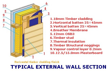 self build external wall