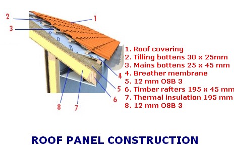 prefab building kits roofpanel